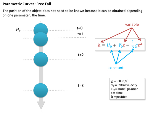 Parametric curves - WebGL Beginner's Guide [Book]