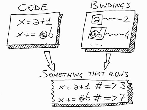 Metaprogramming Ruby 2 - Metaprogramming Ruby 2 [Book]