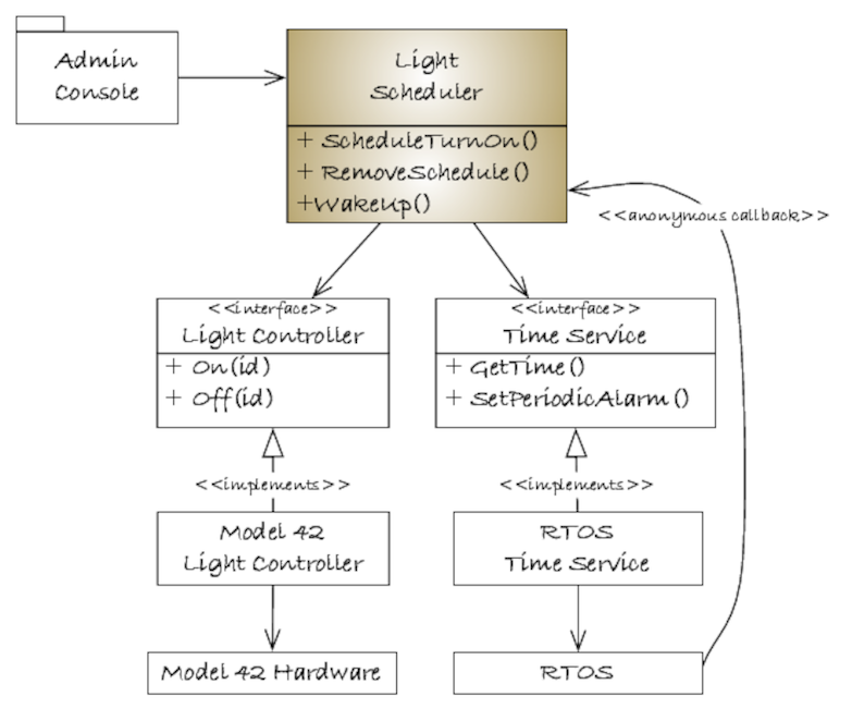Link-Time Substitution - Test Driven Development for Embedded C [Book]