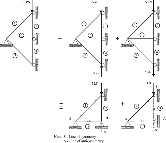 Static Condisation Equations 9.3 - Static Condensation - Finite Element Method with Applications in ...