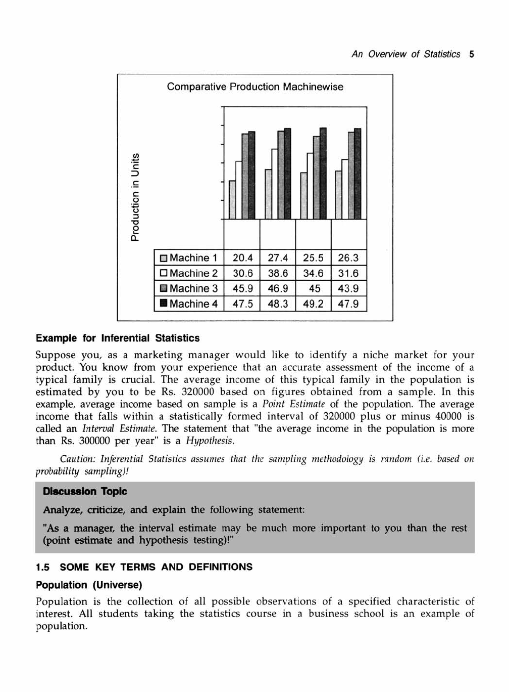 Example for Inferential Statistics - Business Statistics: An Applied ...