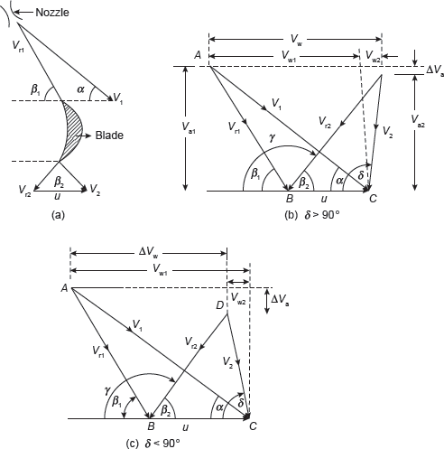 Figure 5.9