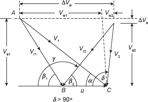 Figure 5.10