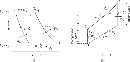 Figure 5.20