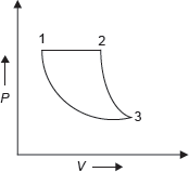 Figure 1.4