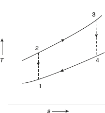 Figure 5.24