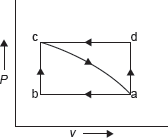 Figure 1.6