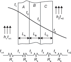 Figure 7.3