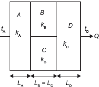 Figure 7.4