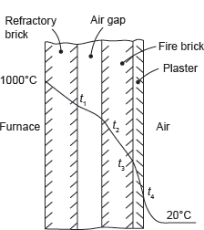 Figure 7.6