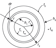 Figure 7.7