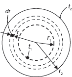 Figure 7.8