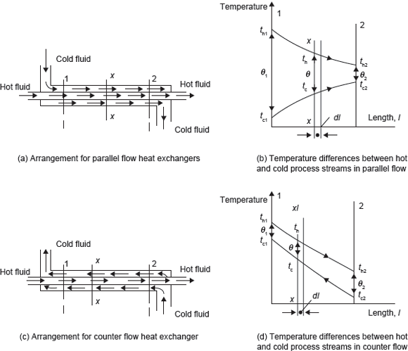 Figure 7.9