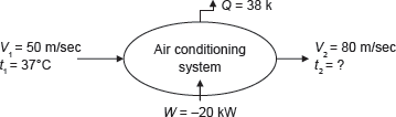 Figure 1.8