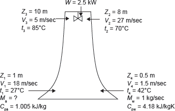 Figure 1.9