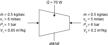 Figure 1.10