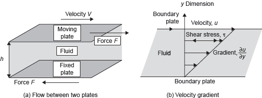 Figure 9.1