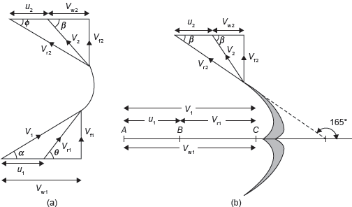 Figure 9.8