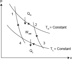 Figure 1.15