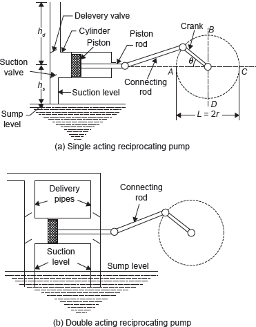 Figure 9.19