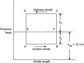 Figure 9.21