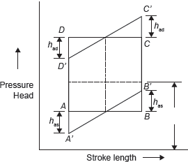 Figure 9.22