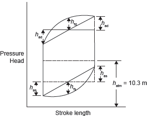 Figure 9.23