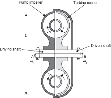 Figure 9.30