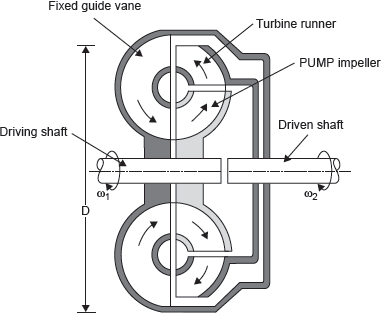 Figure 9.31