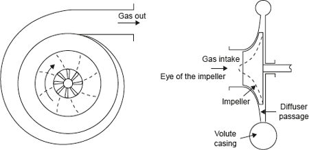 Figure 10.9