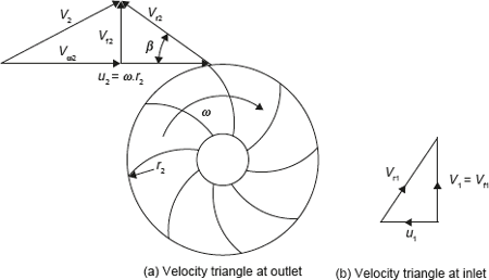 Figure 10.10