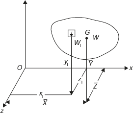 Figure 11.1