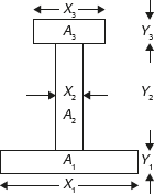 Figure 11.2