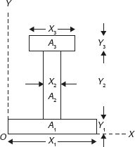 Figure 11.3