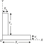 Figure 11.6