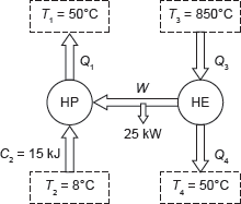 Figure 1.17