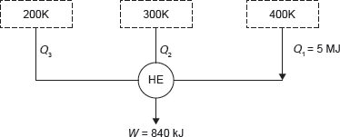 Figure 1.18