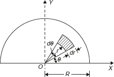 Figure 11.10