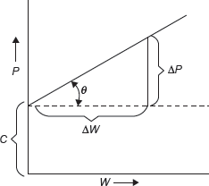 Figure 13.4