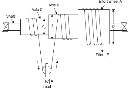 Figure 13.6