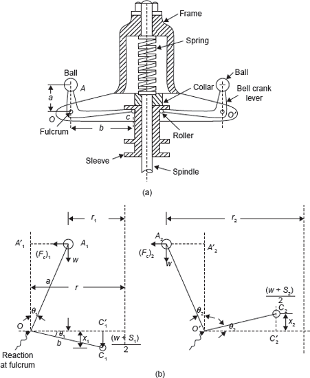 Figure 14.7