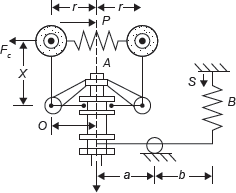 Figure 14.8