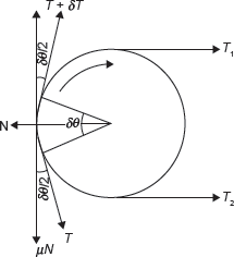 Figure 15.5