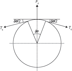 Figure 15.6