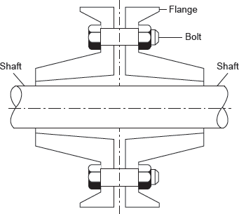 Figure 16.1