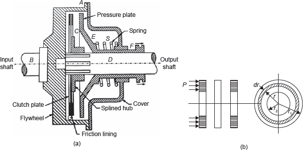 Figure 16.4