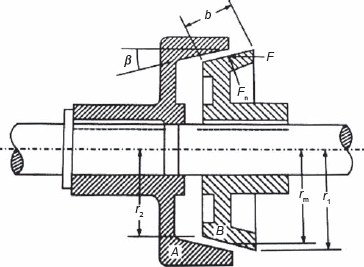 Figure 16.6