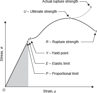 Figure 17.1