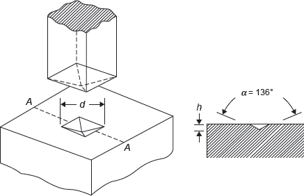 Figure 17.2