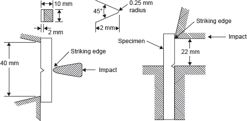 Figure 17.3